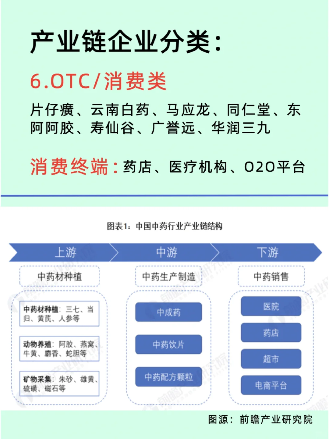 中药产业链全景及代表性企业名单