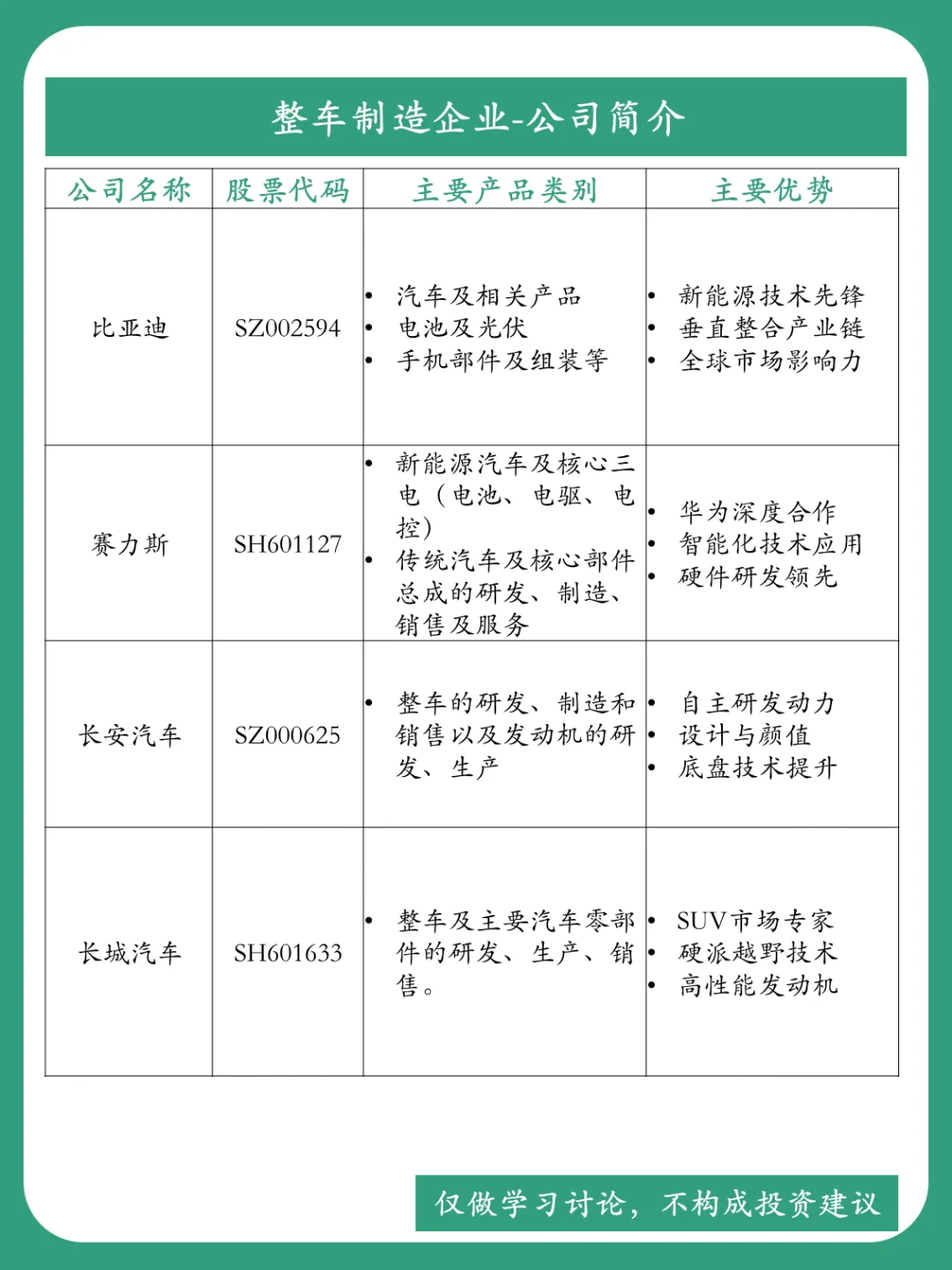 财经解码 | 整车制造企业深度解析??