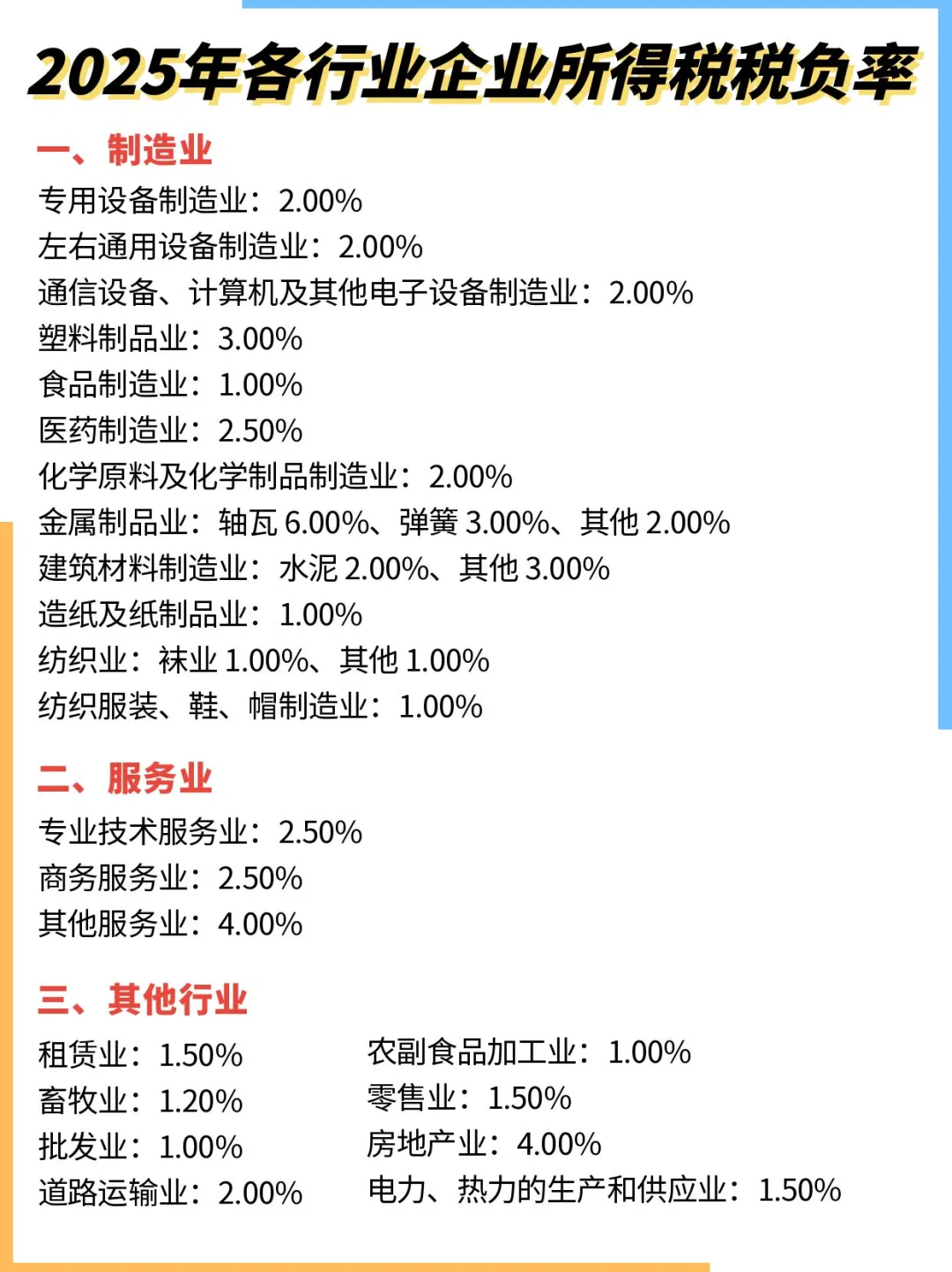 2025年各行业企业所得税税负率