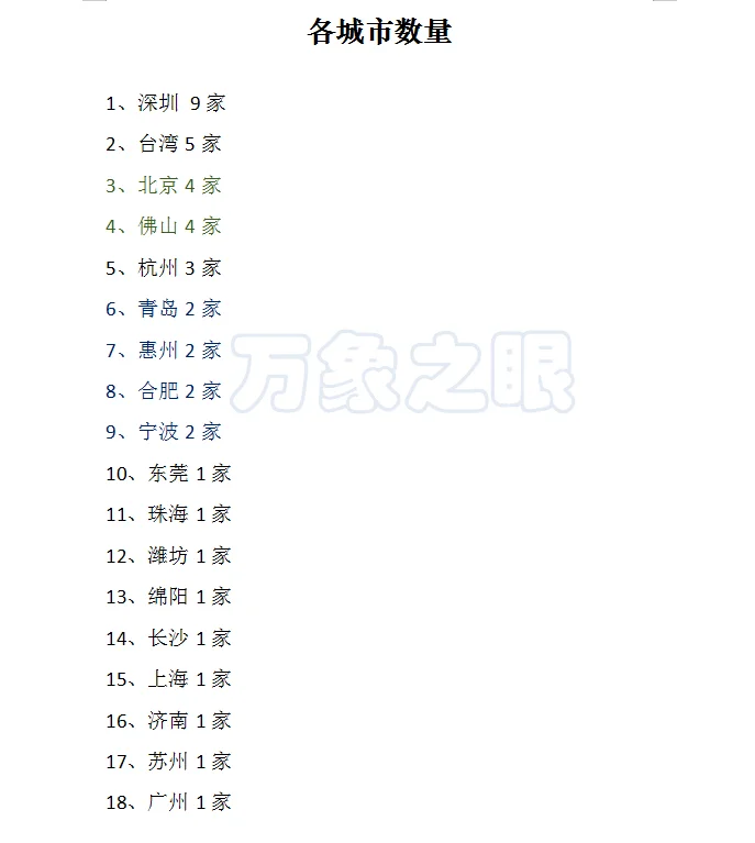 中国电子与家电企业TOP40