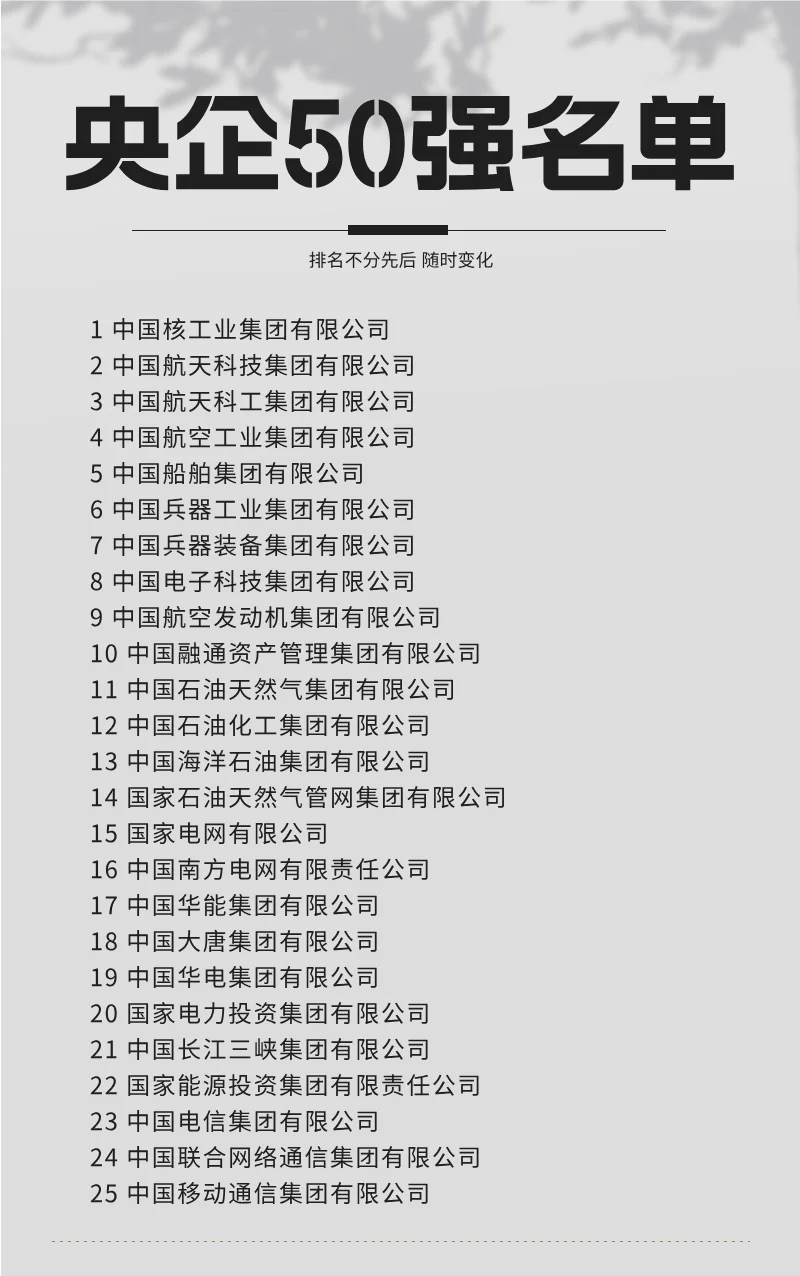 50强！央企前50排行榜