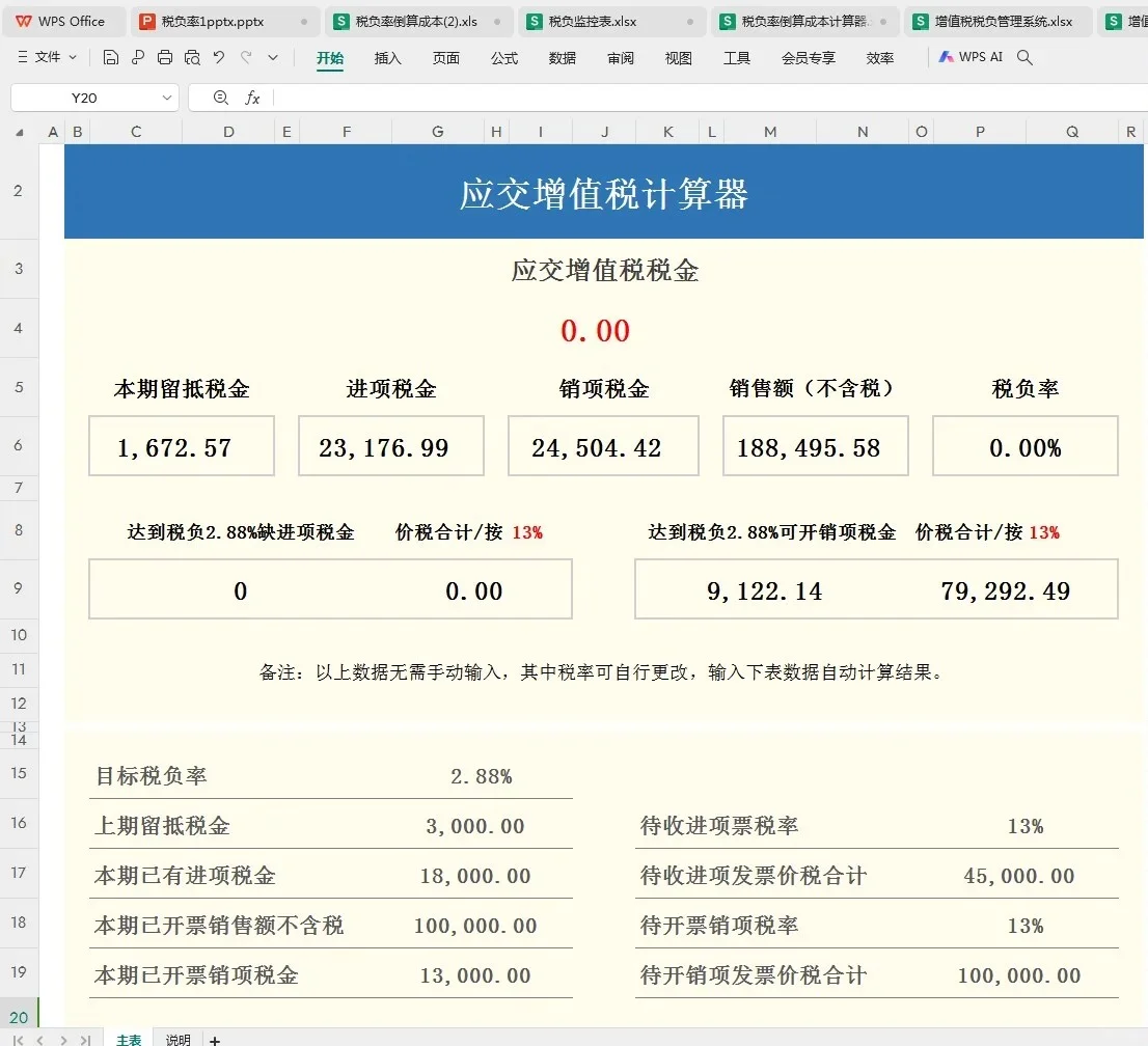 2025年各行业企业所得税税负率