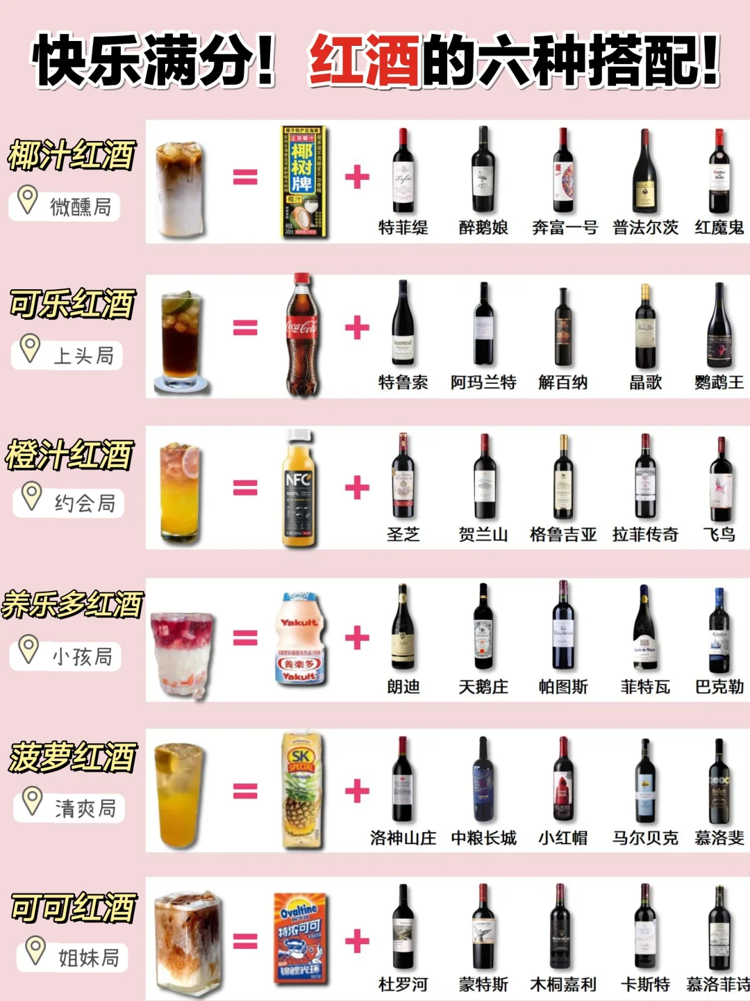 ?红酒调酒｜解锁浪漫微醺新玩法✨