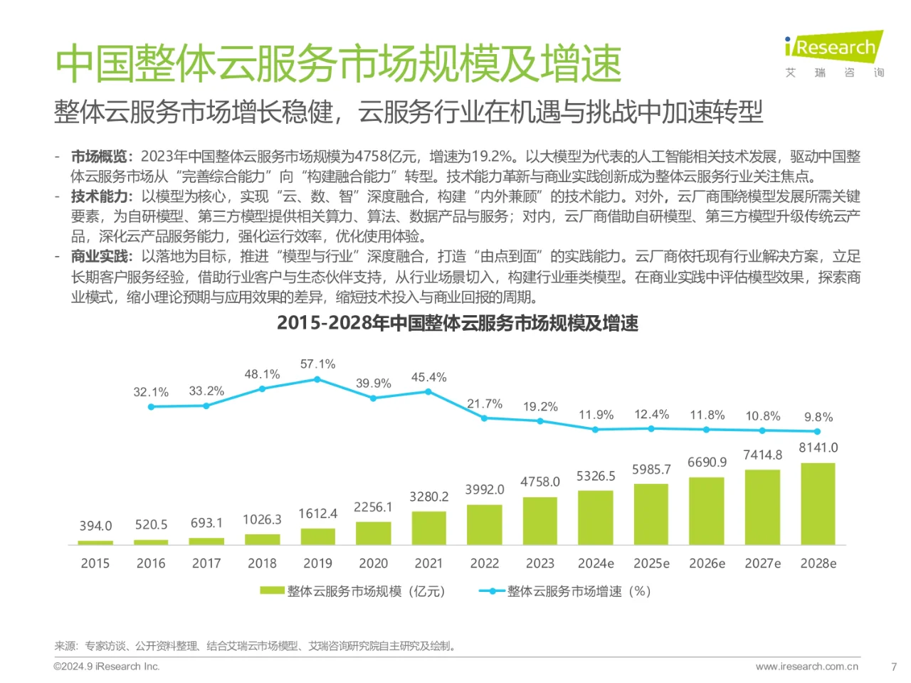 2024年基础云服务行业发展洞察报告