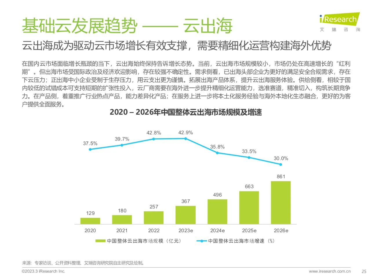 2024年基础云服务行业发展洞察报告