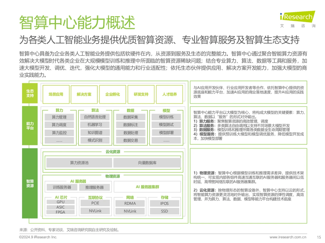 2024年基础云服务行业发展洞察报告