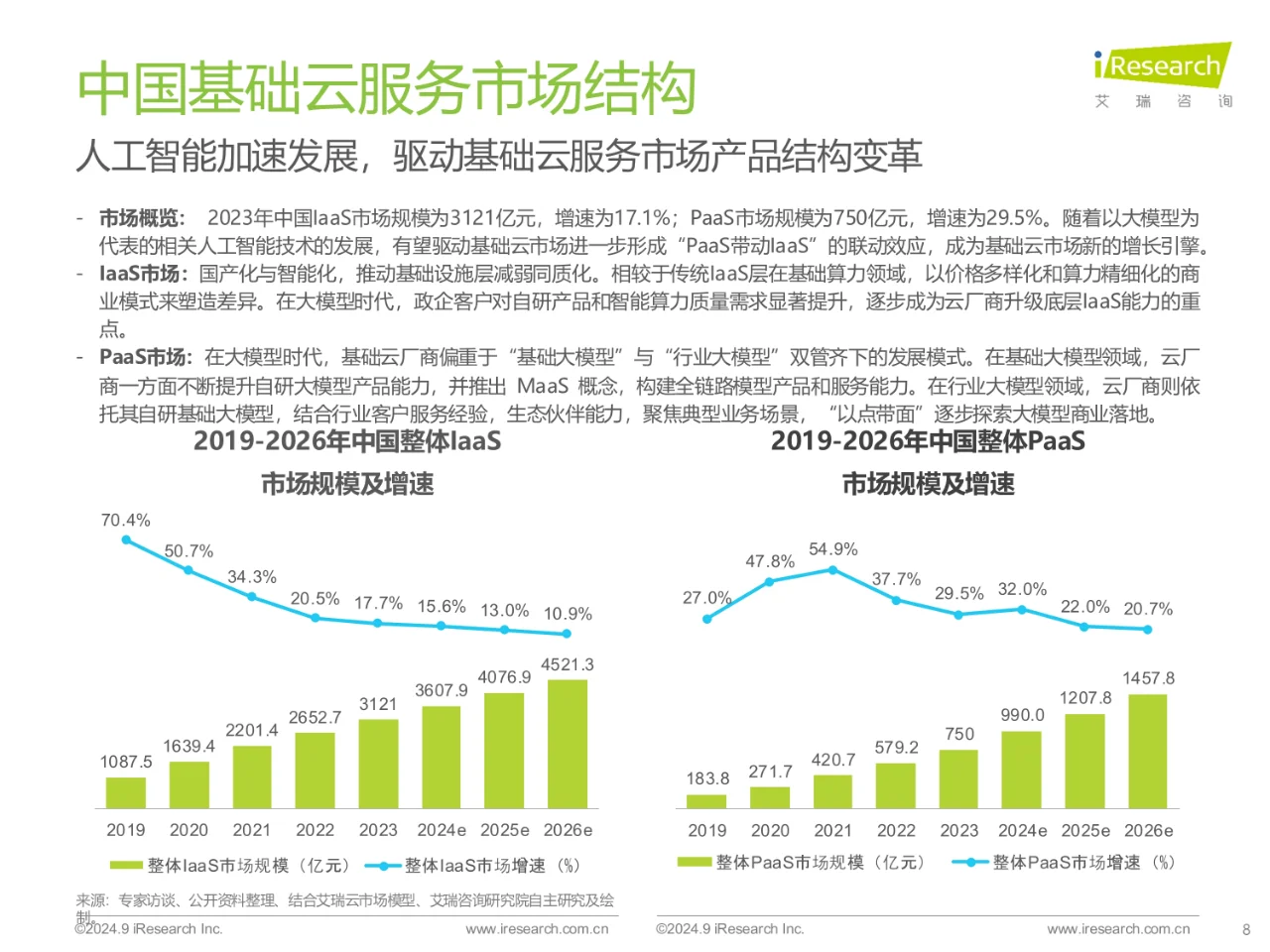 2024年基础云服务行业发展洞察报告