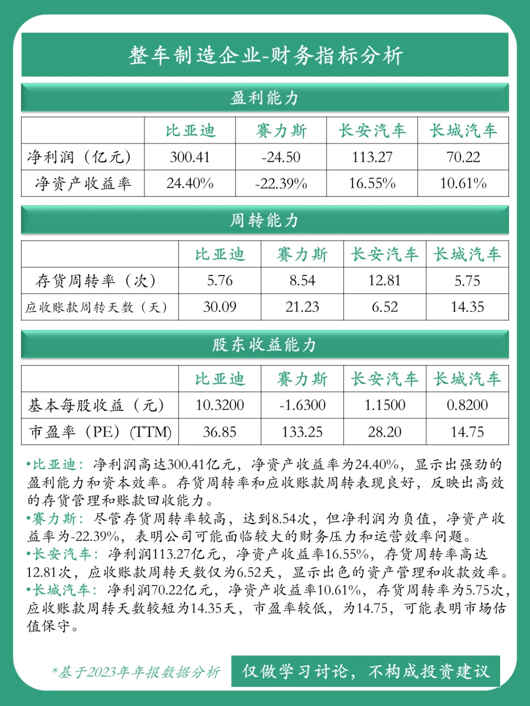 财经解码 | 整车制造企业深度解析??