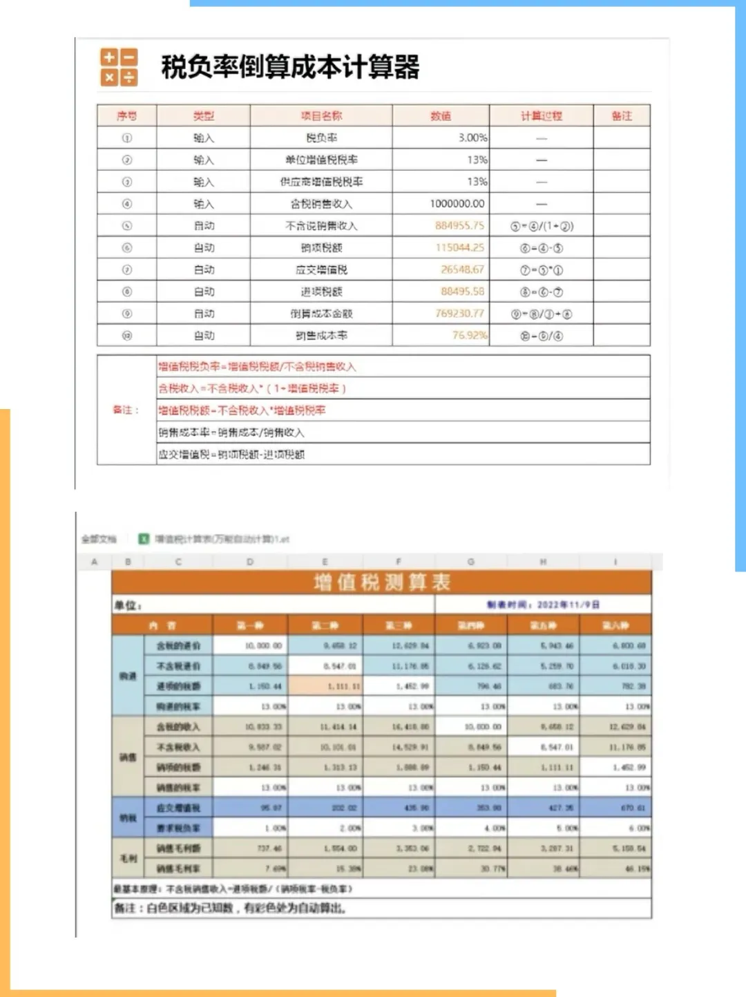 2025年各行业企业所得税税负率
