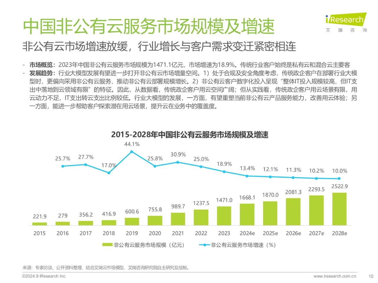 2024年基础云服务行业发展洞察报告