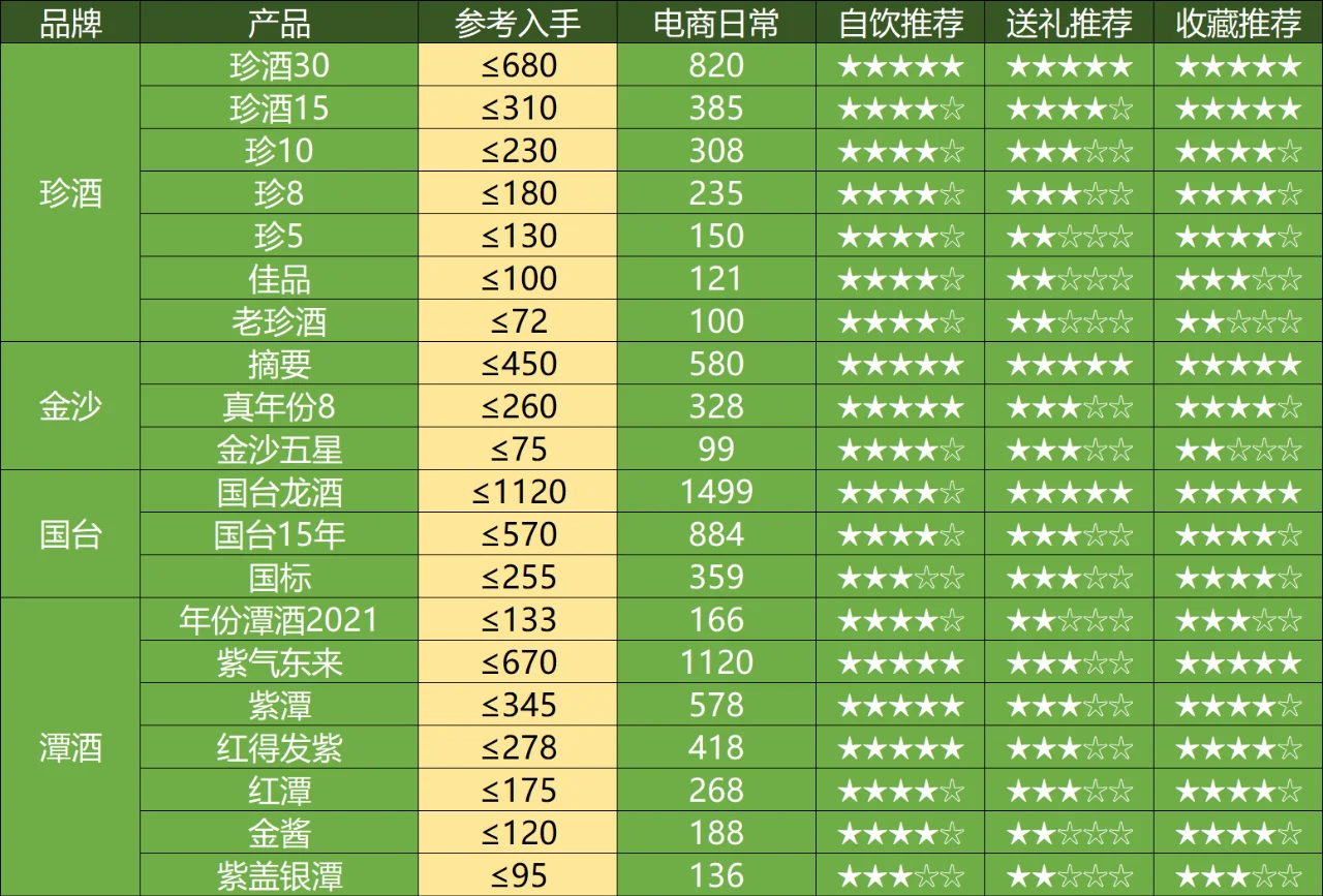 2025年2月购酒指南（酱香白酒篇）