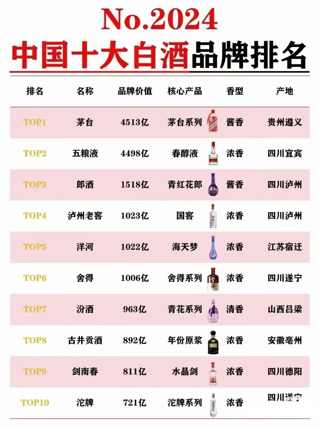烟酒店模式分享