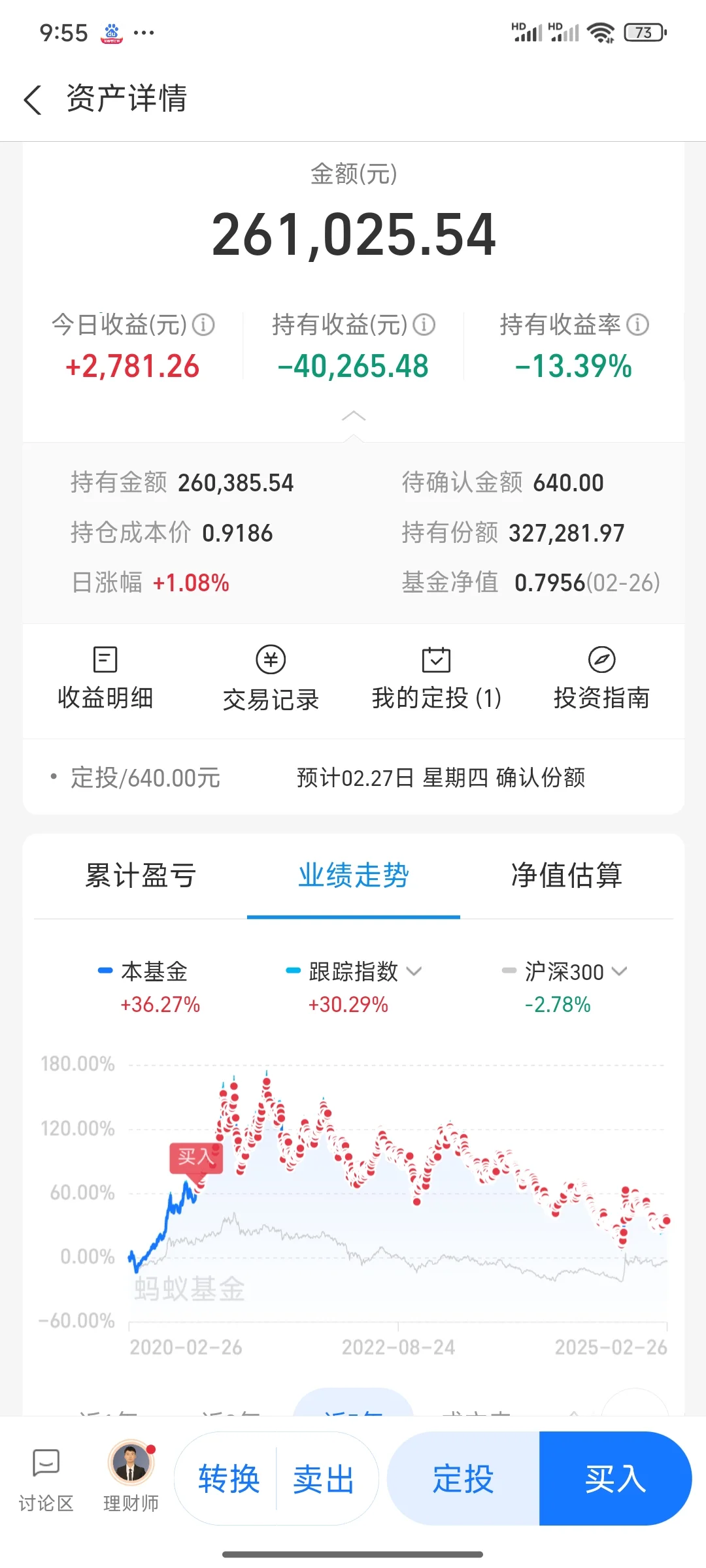 白酒板块