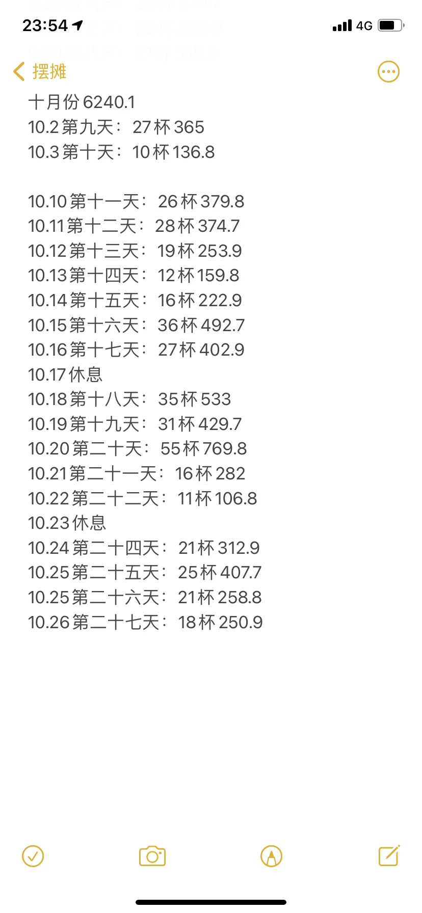 鸡尾酒摆摊快一个月了