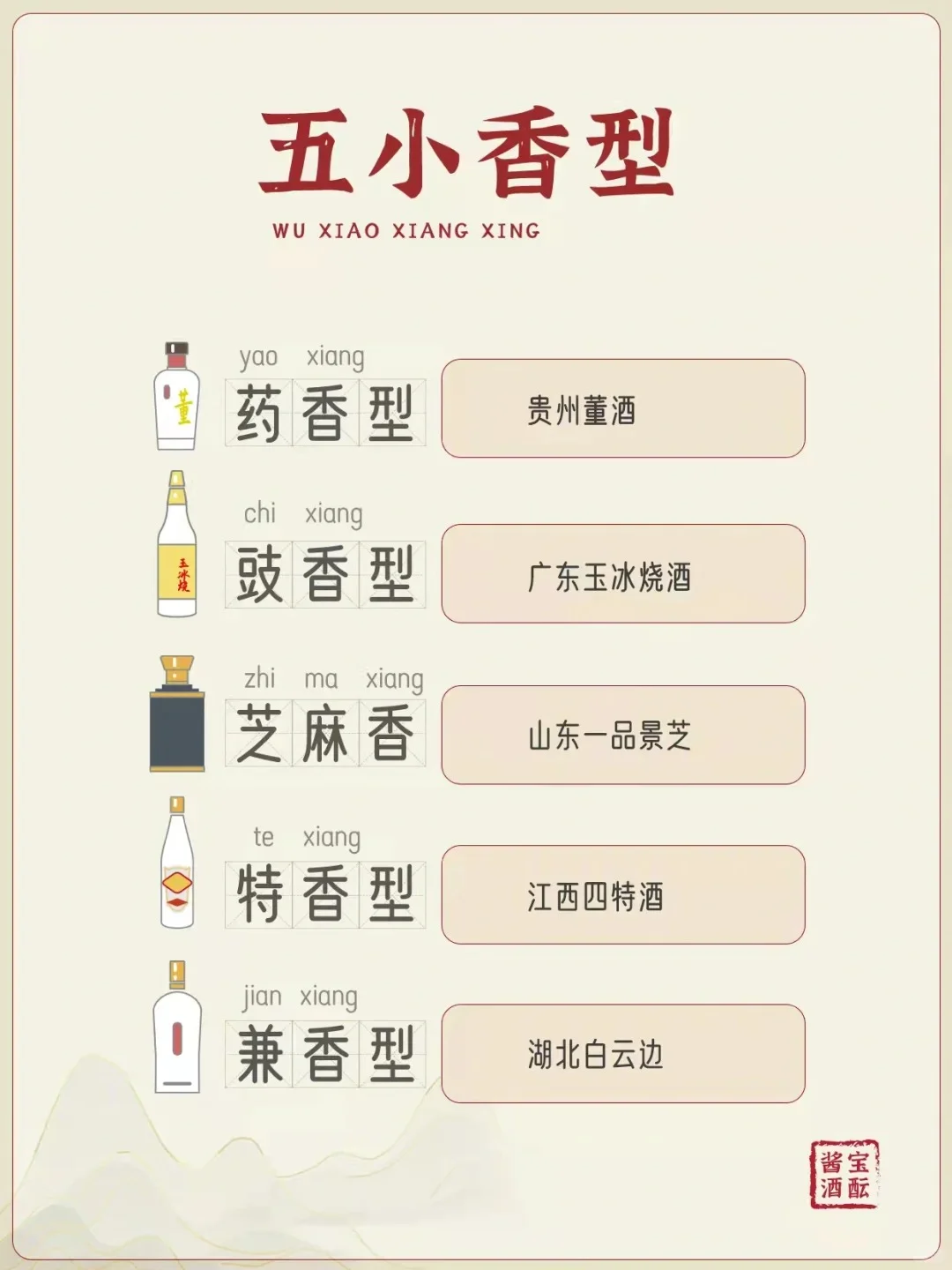 白酒十二大香型