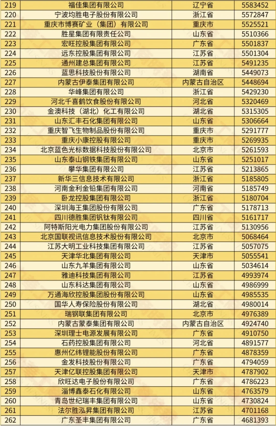 不看不知道，原来这才是中国十大民营企业