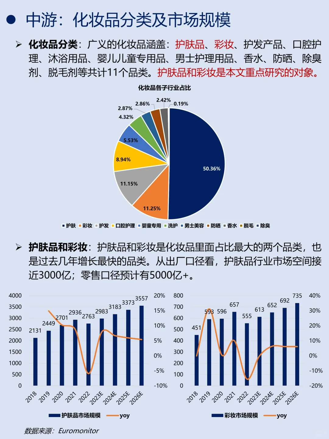 一天吃透一条产业链｜No.10 化妆品