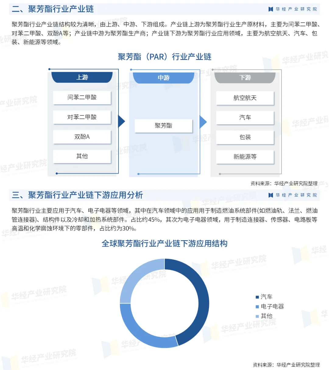 2025年中国聚芳酯行业重点企业及投资战略