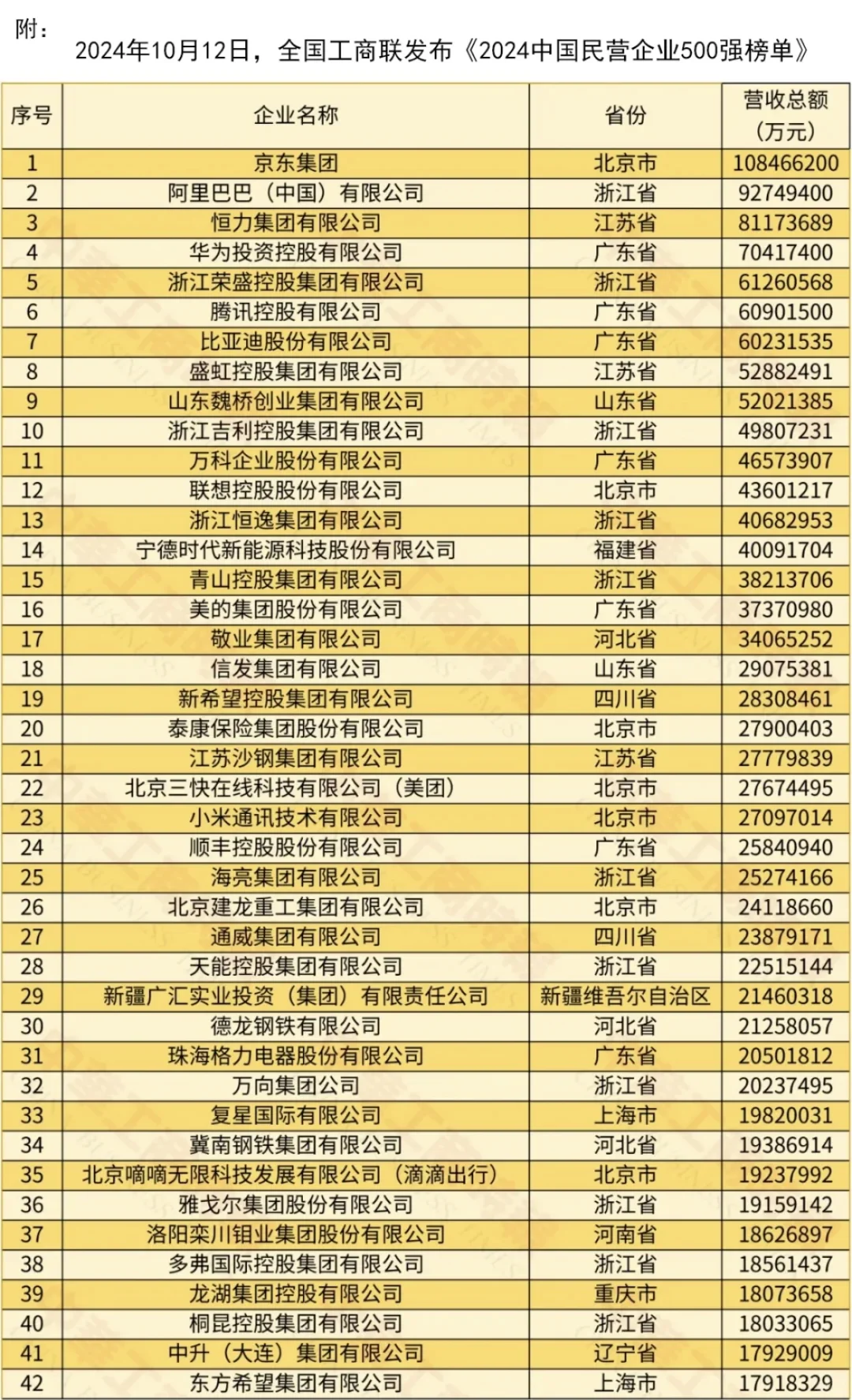 不看不知道，原来这才是中国十大民营企业