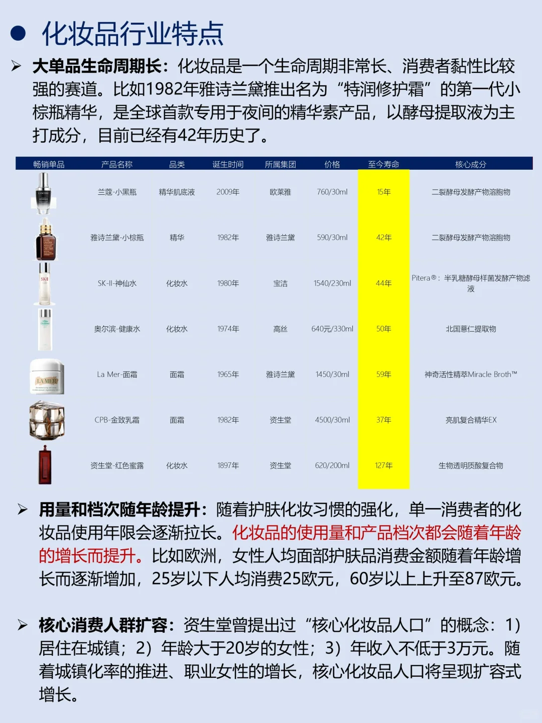 一天吃透一条产业链｜No.10 化妆品