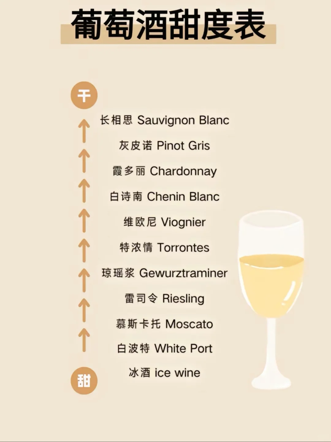 ✨【葡萄酒甜度表｜选酒不踩雷指南】?