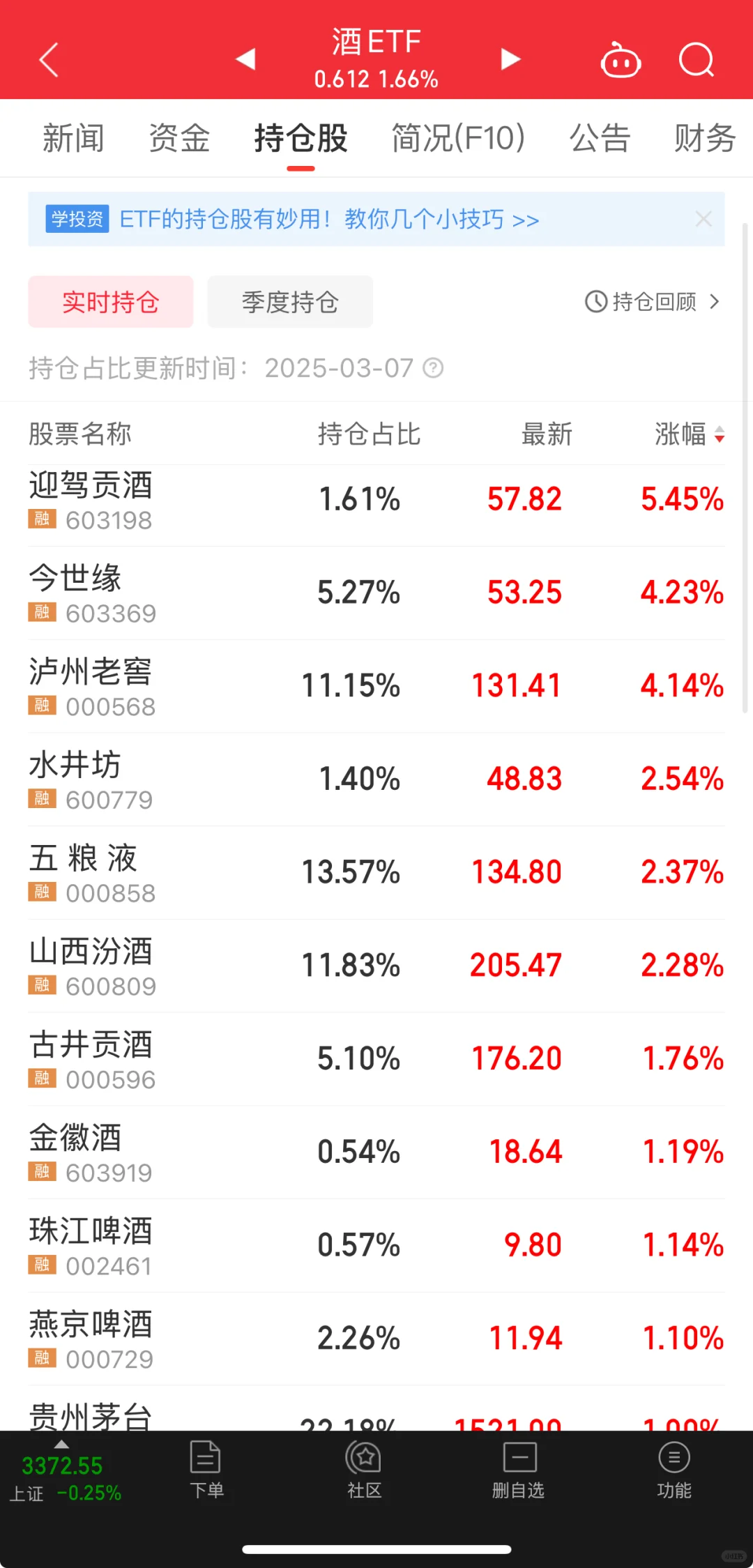 酒，能否复制银行股的牛市？