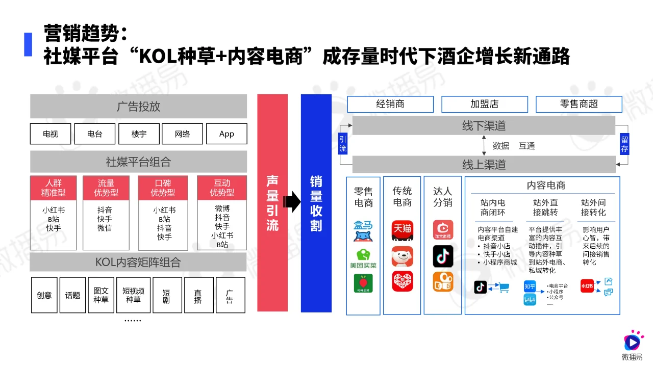2024白酒行业社媒营销趋势报告