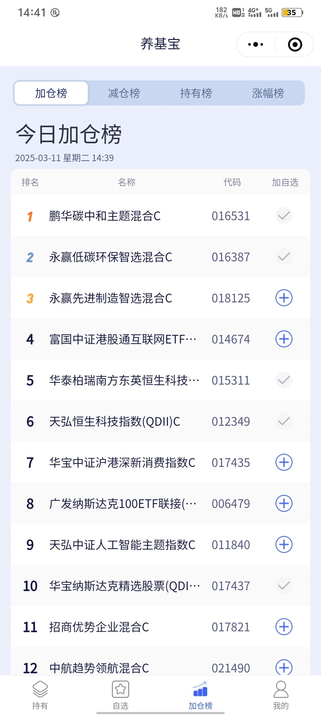3.11日操作分享与加减仓榜