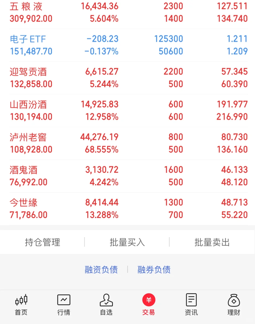 白酒行情来了（3）