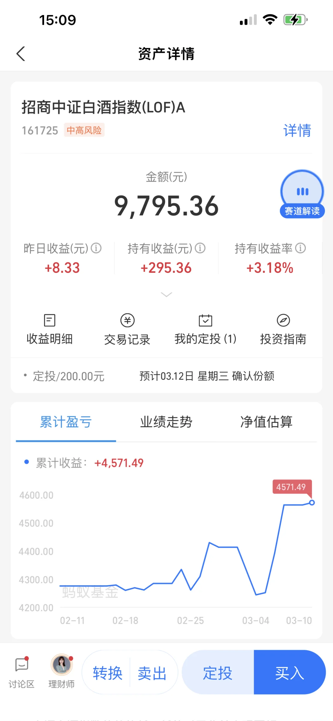 实盘白酒【1】哎呀，又抄底成功！猛涨！?