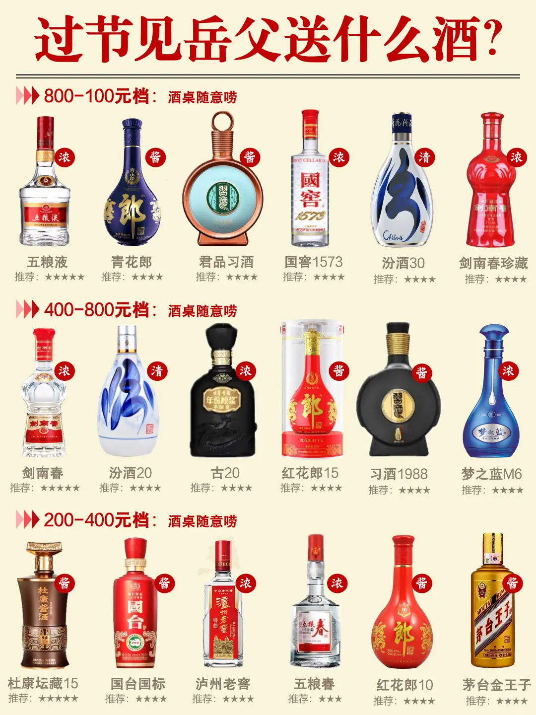 过节见岳父?该送什么酒⁉️白酒选购清单