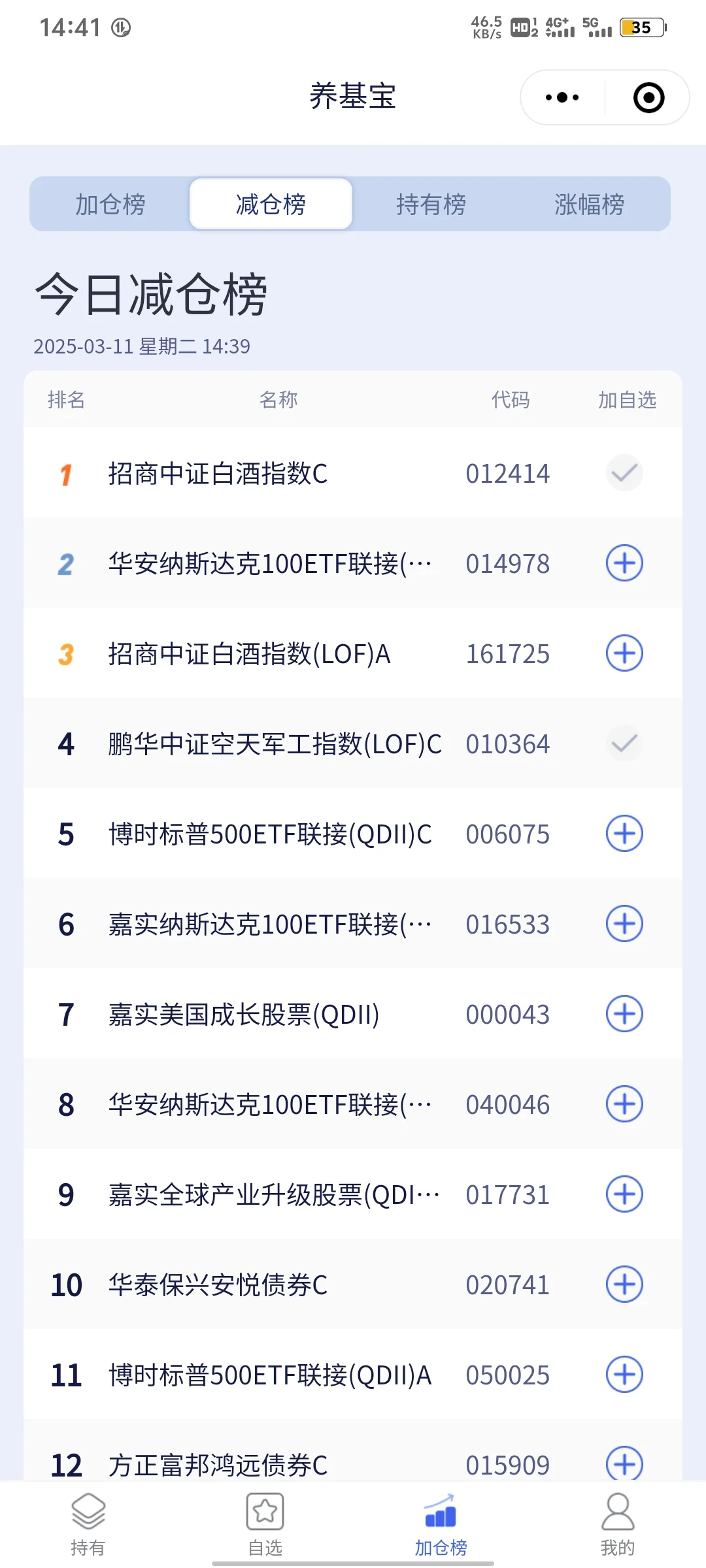 3.11日操作分享与加减仓榜