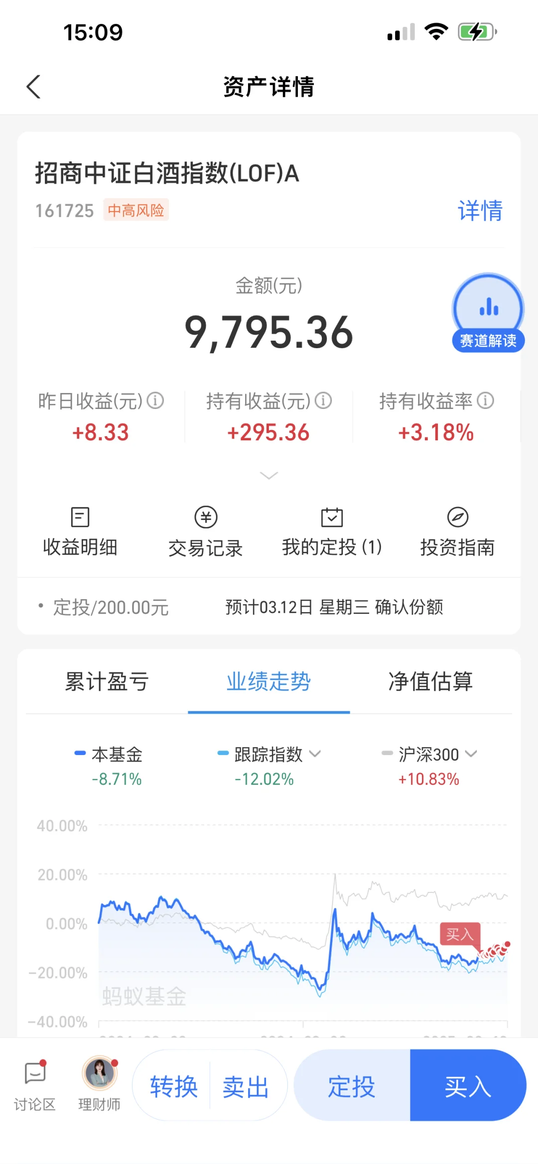 实盘白酒【1】哎呀，又抄底成功！猛涨！?