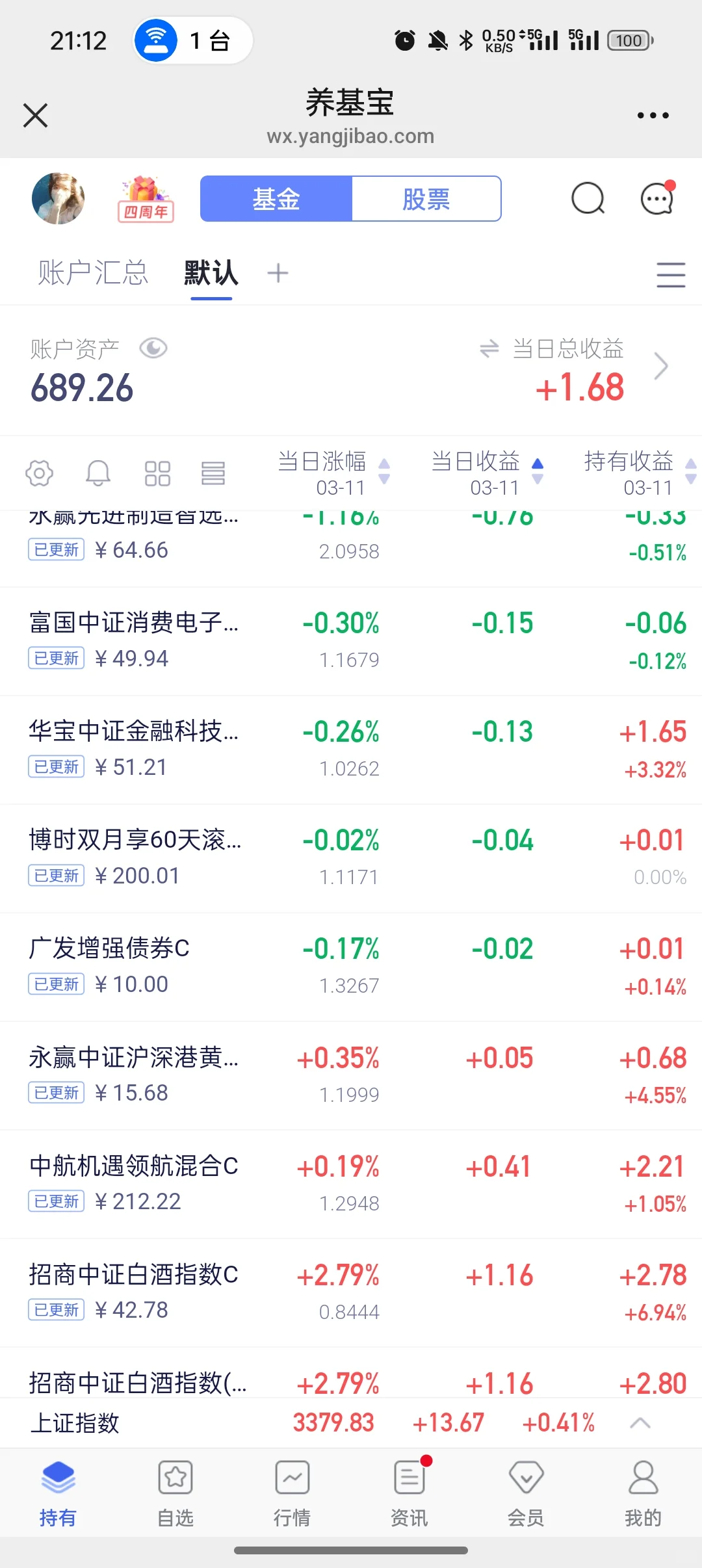 今天依旧没动作，等白酒跌了就加仓