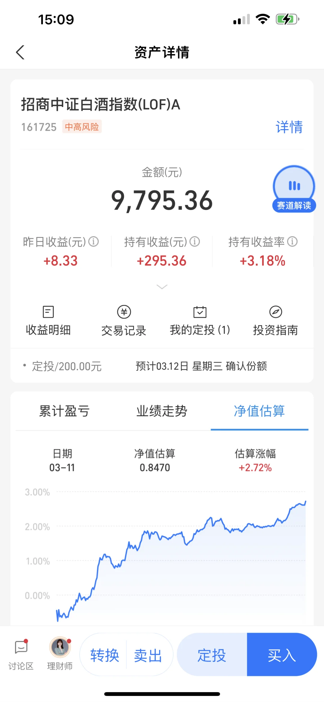 实盘白酒【1】哎呀，又抄底成功！猛涨！?