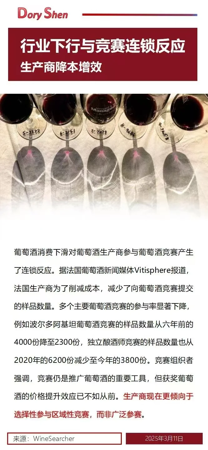 葡萄酒日报 |行业下行雨竞赛连锁反应