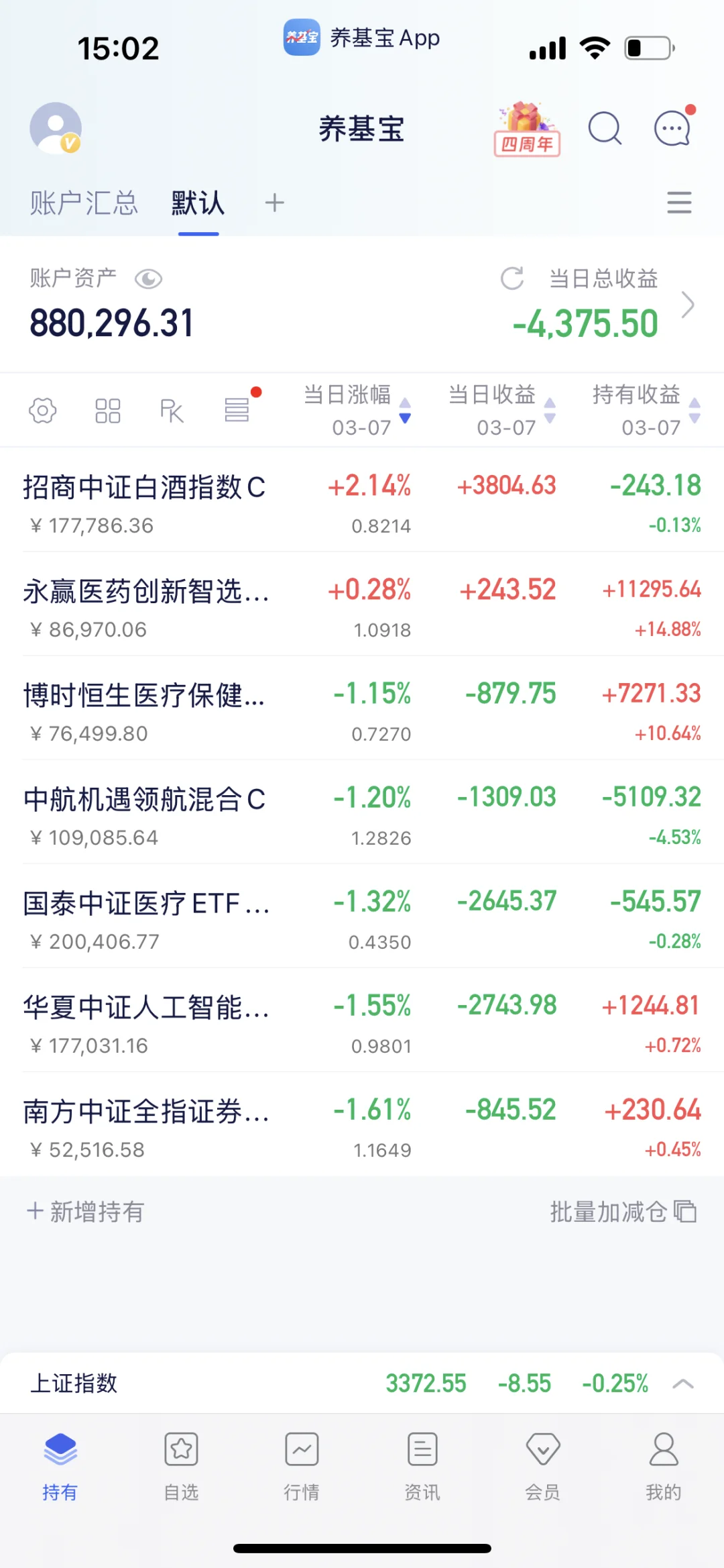 正常回调，今天就这样吧