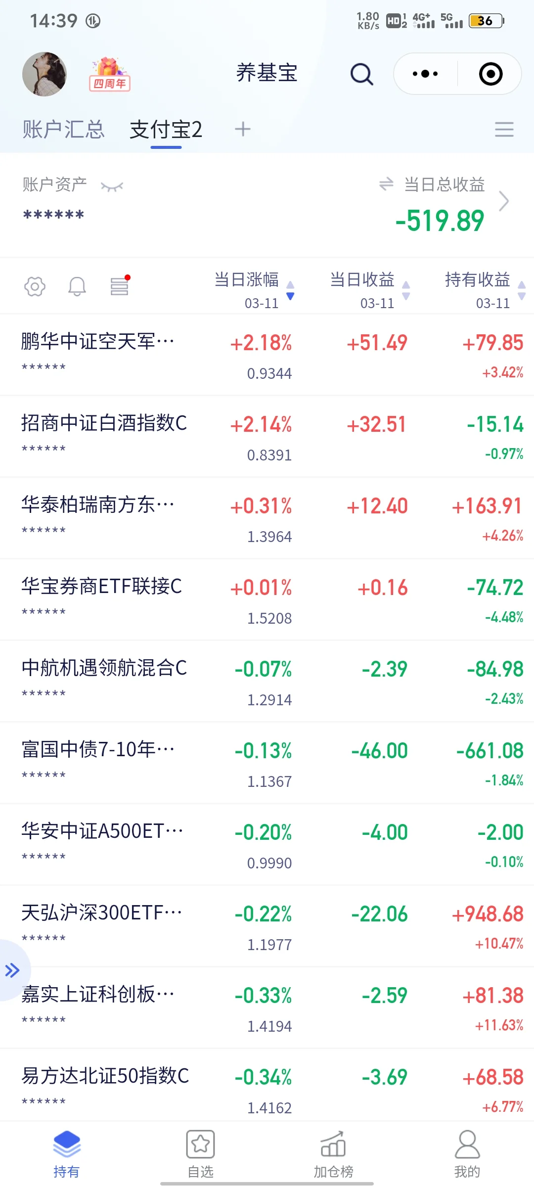 3.11日操作分享与加减仓榜