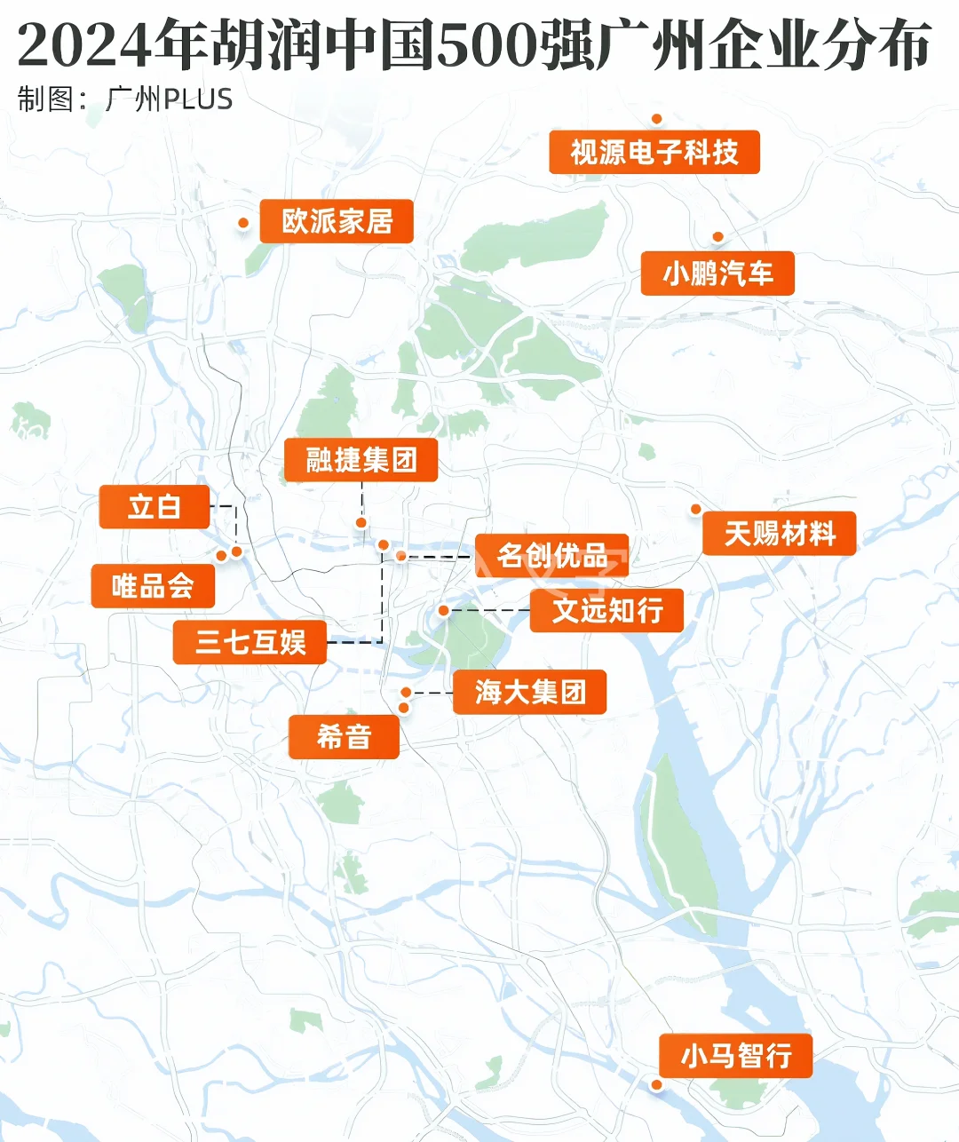 民企五百强广州是落寞了吗？