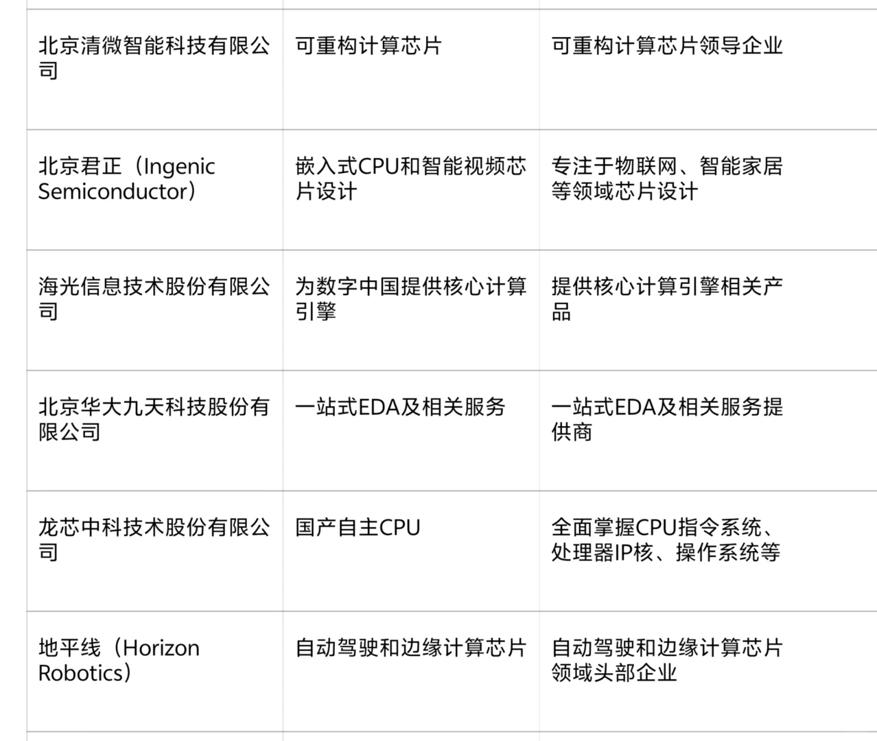 2025年北京芯片设计企业TOP20