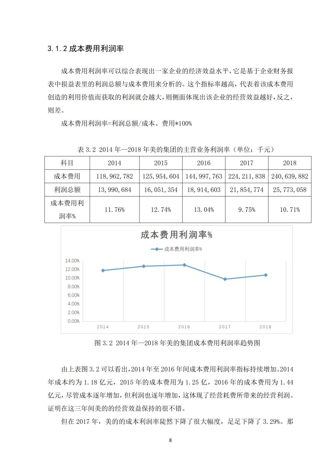 基于杜邦分析法的企业盈利能力（美的集团）