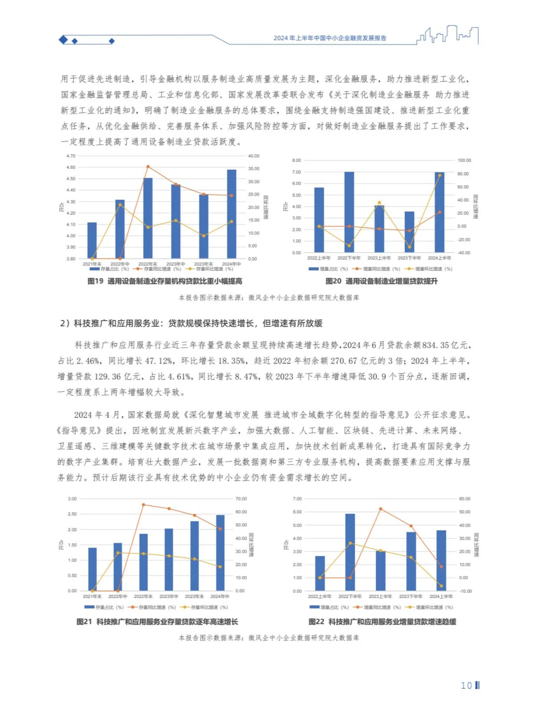 2024年上半年中国中小企业融资发展报告