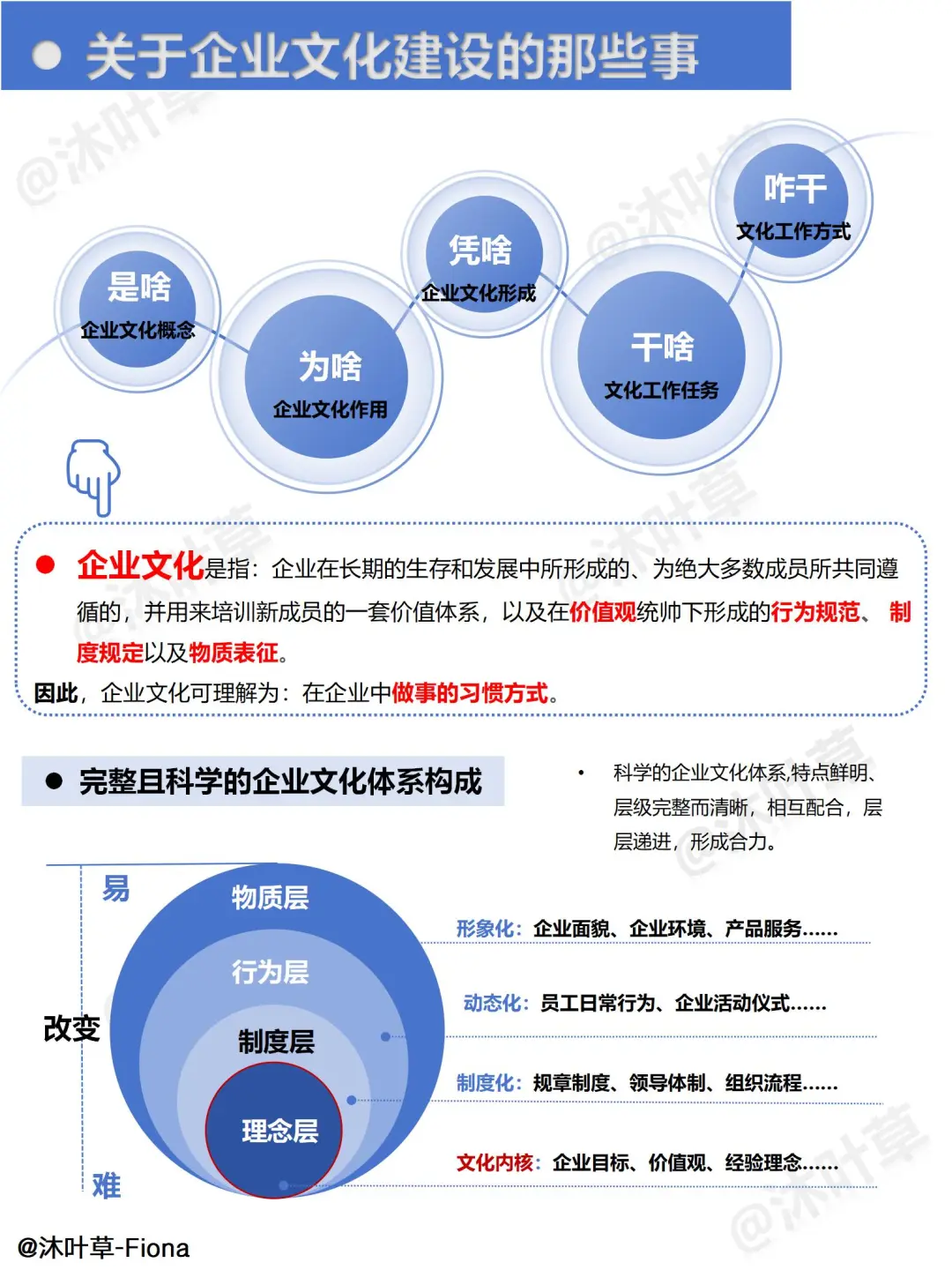 什么是企业文化？如何构建企业文化体系？