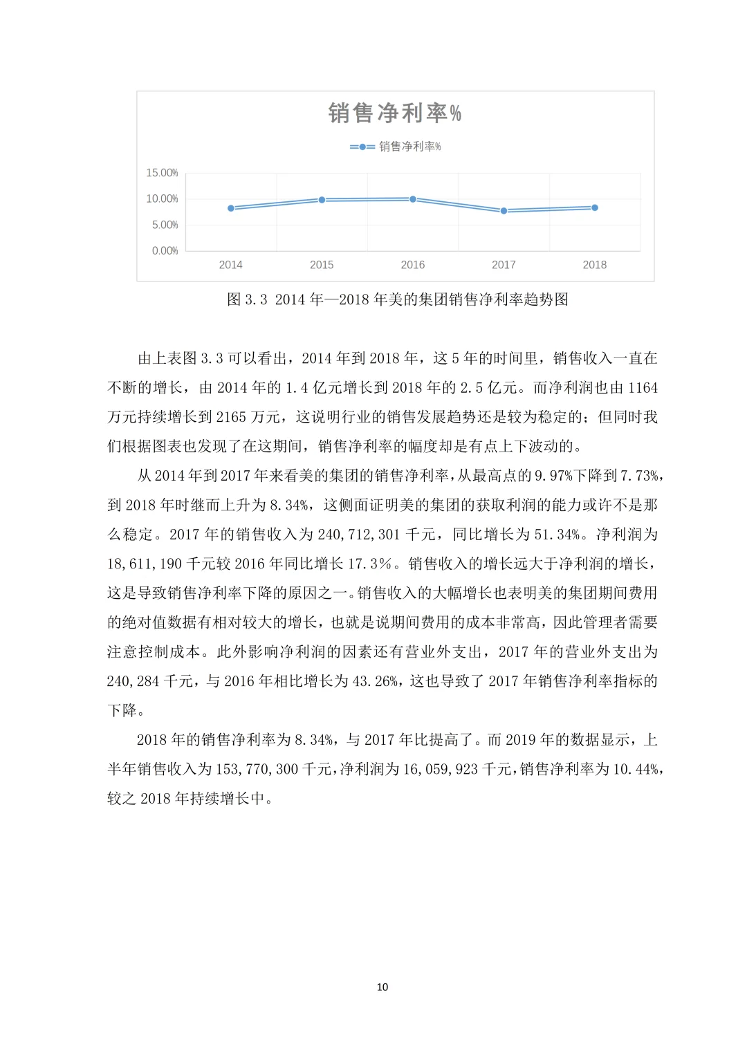 基于杜邦分析法的企业盈利能力（美的集团）
