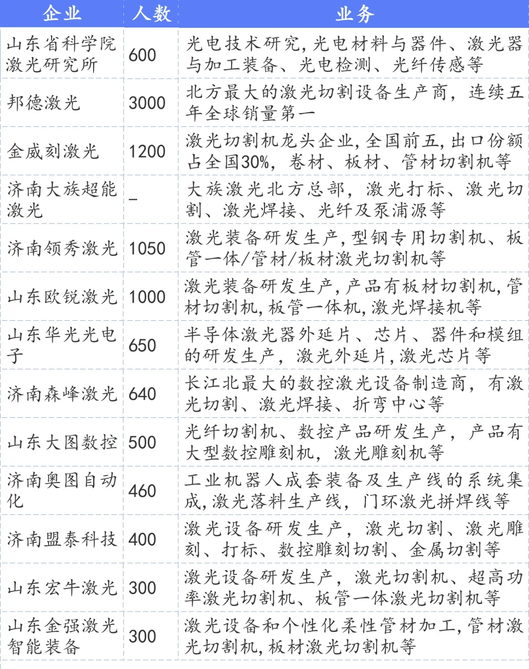 济南激光装备企业名单
