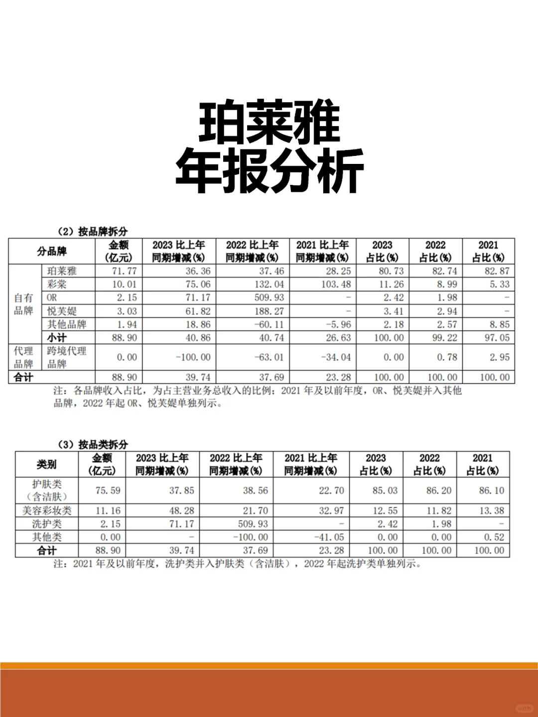 一图看懂珀莱雅发展趋势