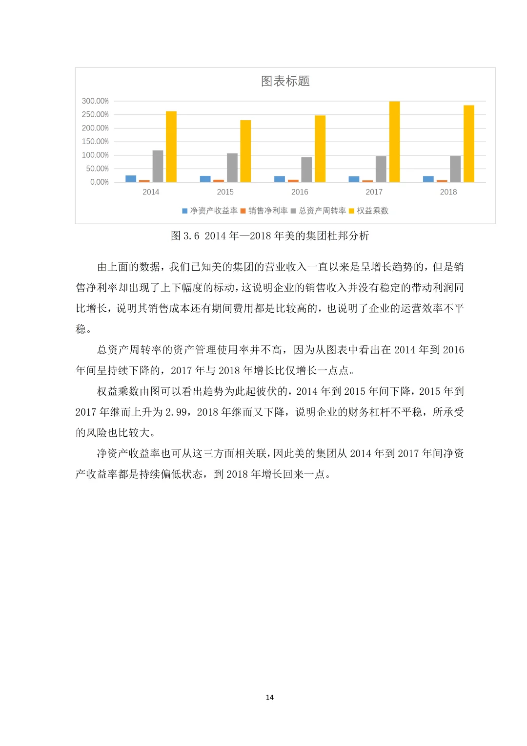 基于杜邦分析法的企业盈利能力（美的集团）