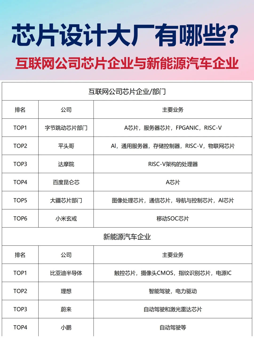 知名芯片设计大厂，有你心仪的企业吗？