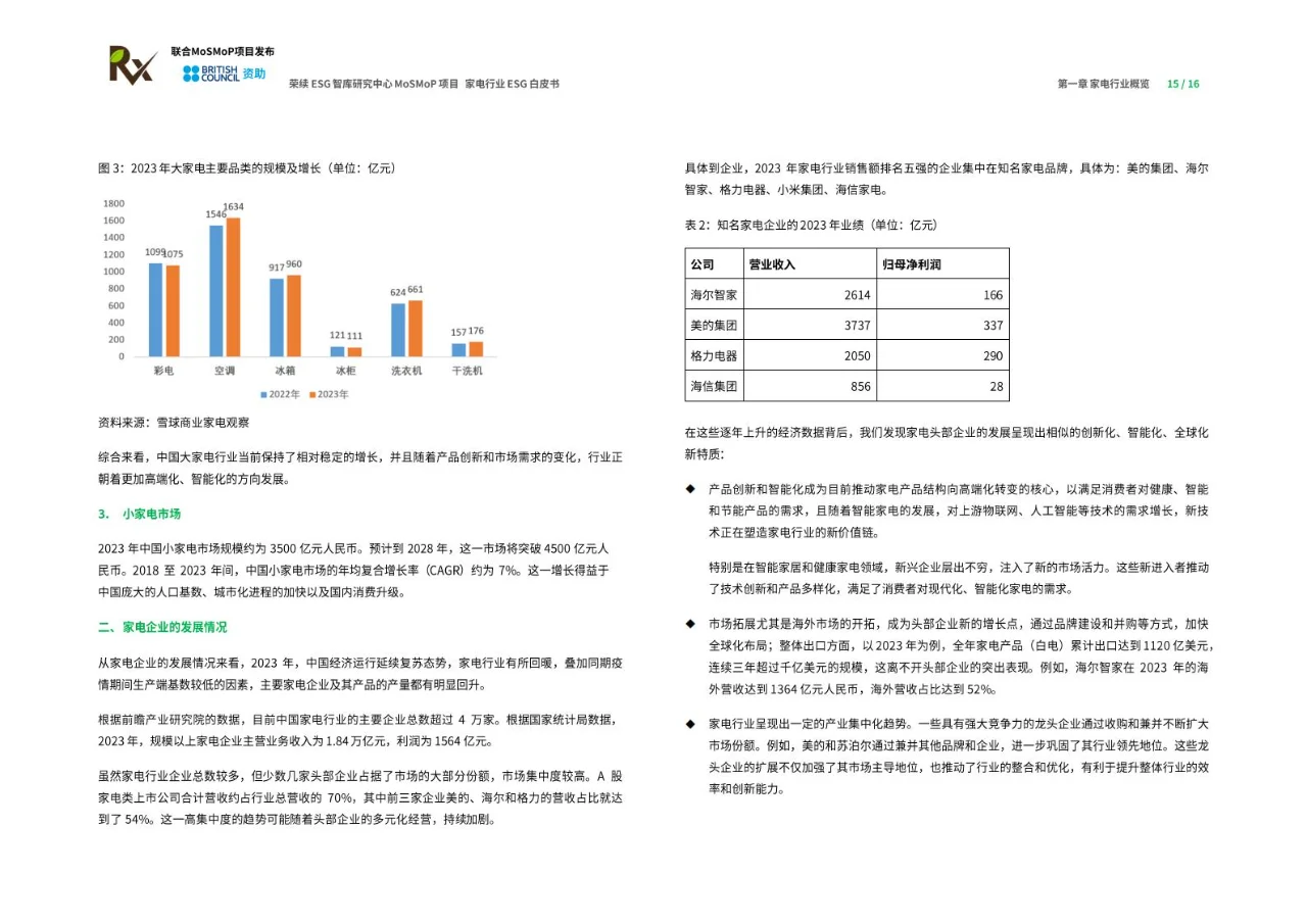 2024年家电行业ESG白皮书
