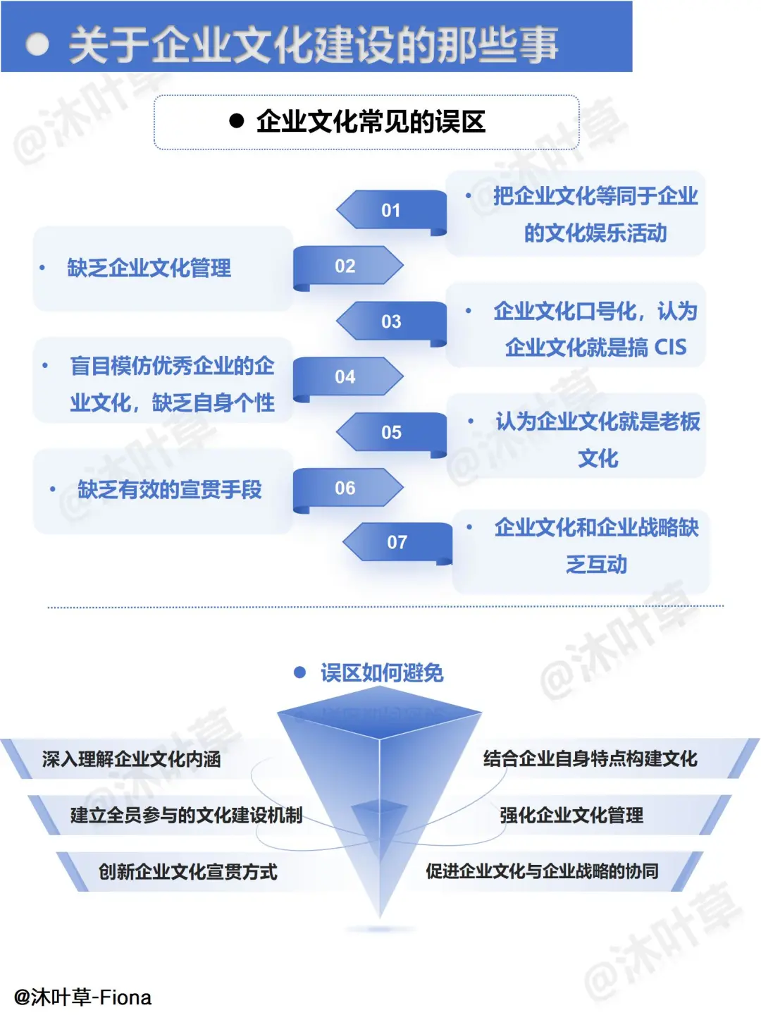 什么是企业文化？如何构建企业文化体系？